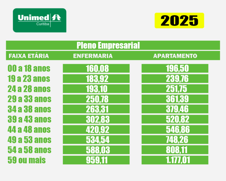 Tabela de preço unimed 2025