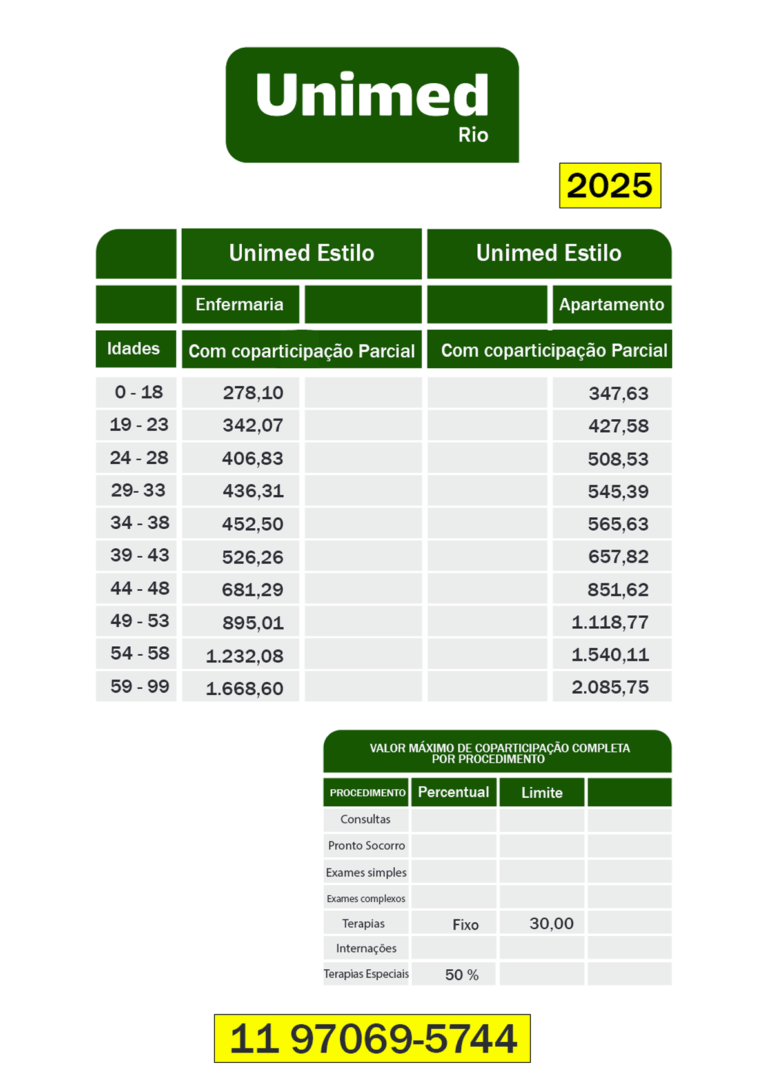 Tabela de preço Unimed 2025